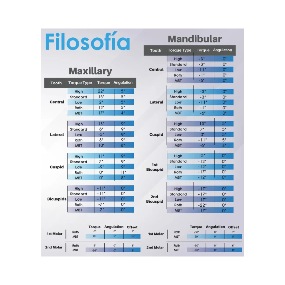 Brackets Angelus Smart SL Autoligado