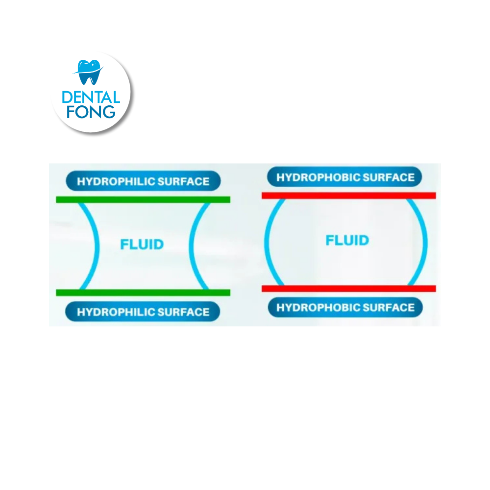 Adhesivo H2O UltraBond