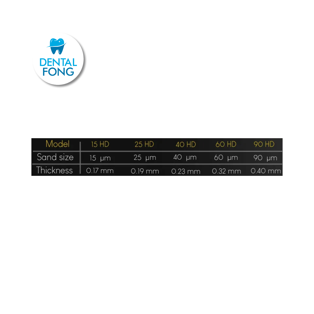 Kit de desgaste interproximal (stripping)